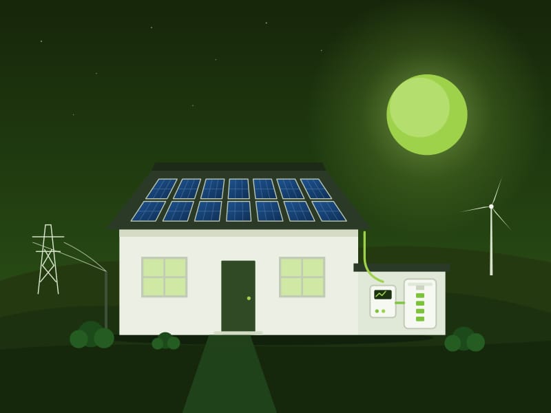 A house with photovoltaic panels on the roof and a storage battery mounted on the side wall, at sunset
