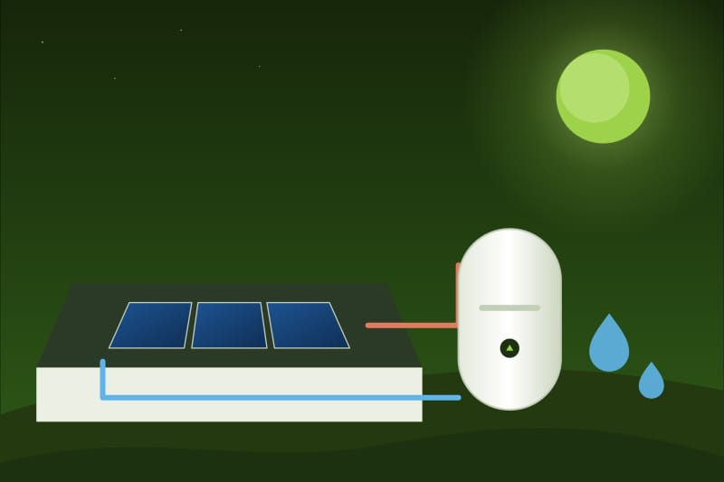 Colector solar pe acoperiș legat de un boiler de apă caldă